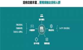 我培养兴趣电商的探索之路 我培养兴趣电商的探索之路